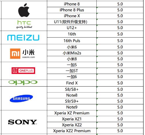 these mobile phones support bluetooth 5.0 headphones